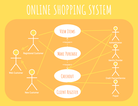 Online Shopping System Use Case Diagram | Visual Paradigm User-Contributed  Diagrams / Designs