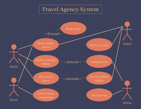 travel management system uml diagrams