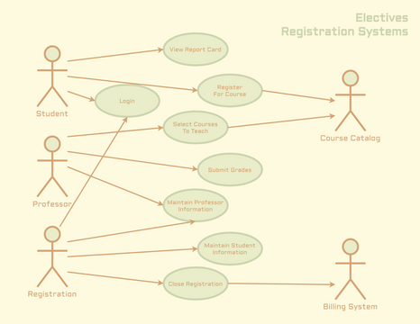 Elective Registration System Use Case Diagram | Visual Paradigm User